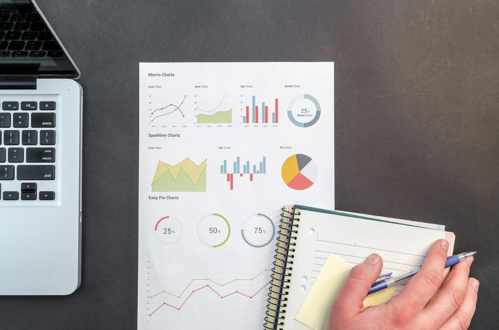 Dashboard do EonPlan® HR para planejamento orçamentário de RH